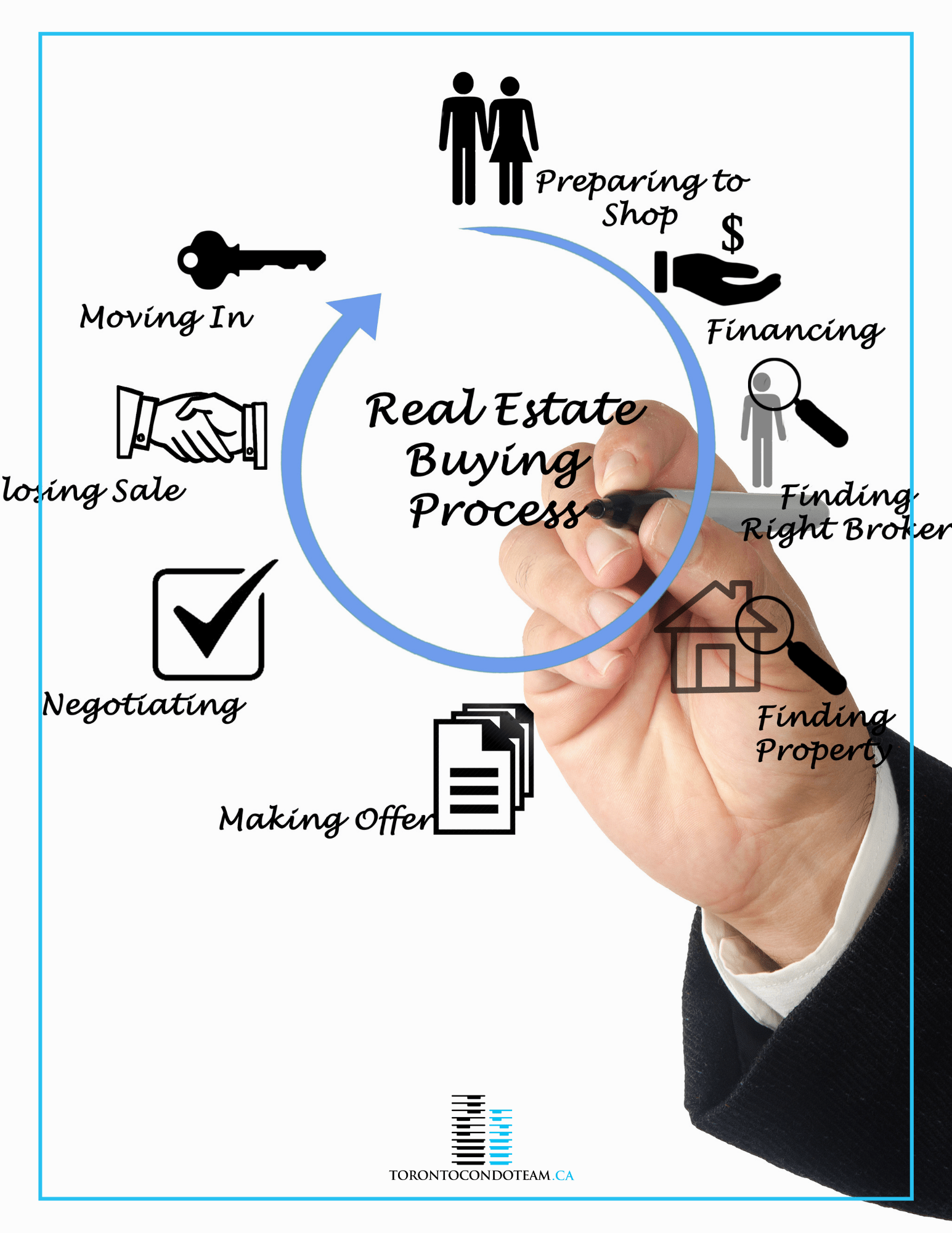 How to Invest in Toronto Condos