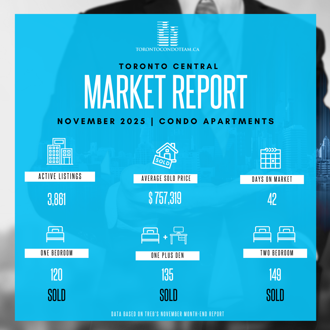 Toronto Condo & Homes Charts