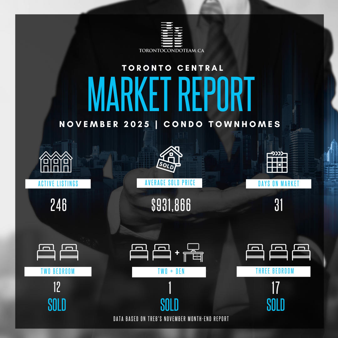 Toronto Condo & Homes Charts
